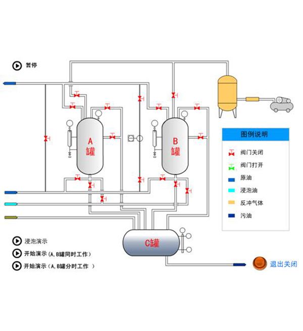 气体辅助反冲洗过滤器