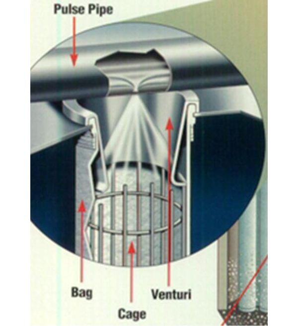 气体脉冲反吹除尘过滤器