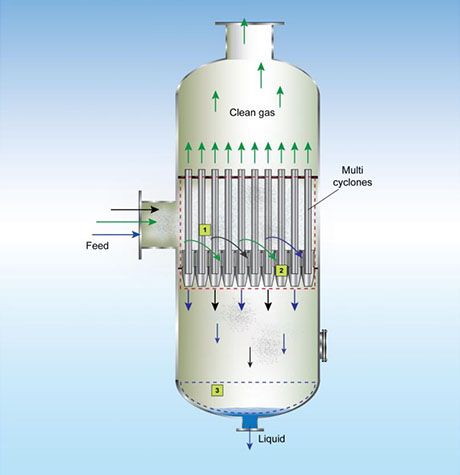MCS多管旋风分离器